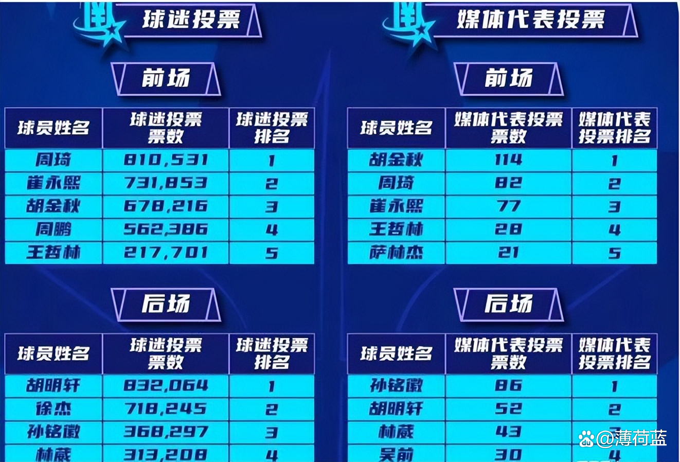 广东队逆转胜，挺进季后赛关键一步的简单介绍
