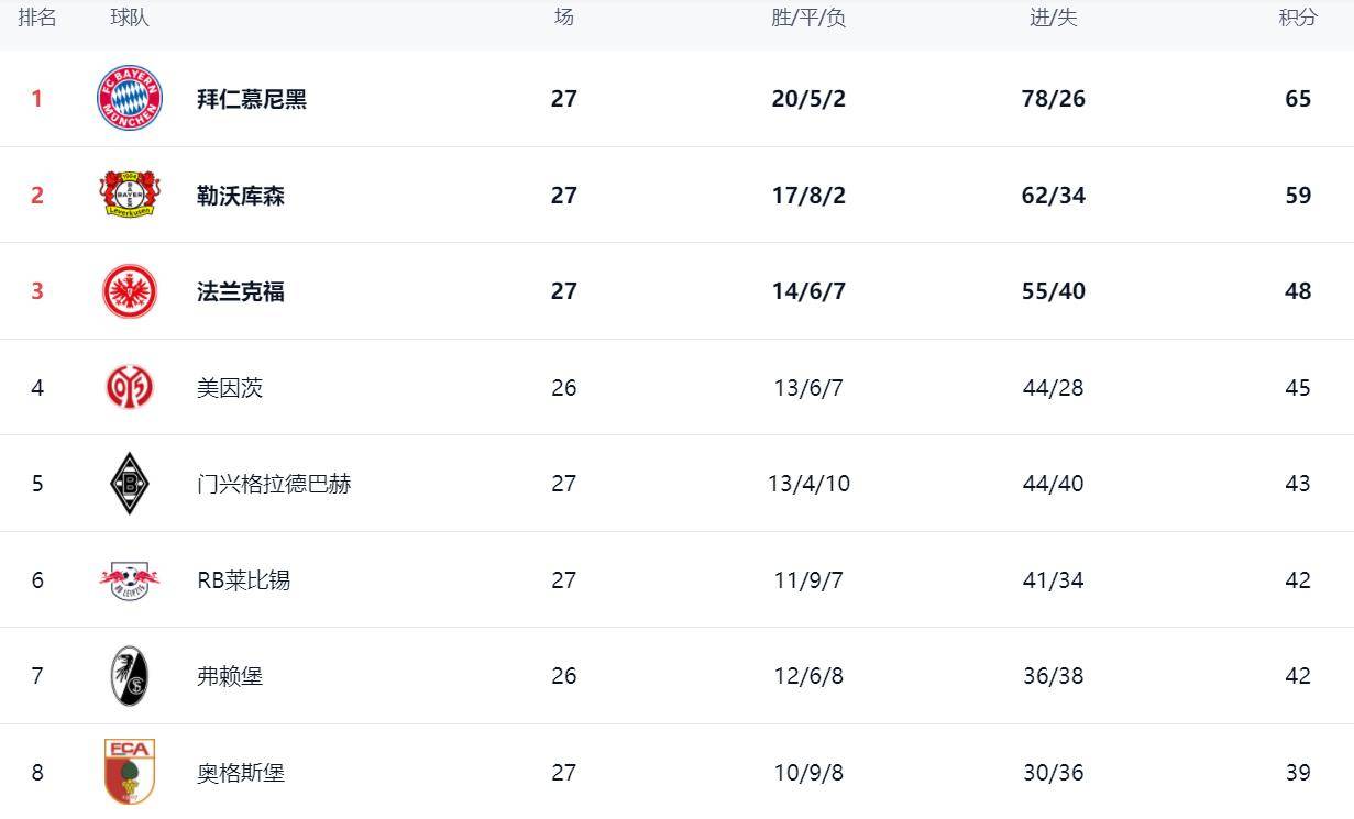 沃尔夫斯堡客场失利，排名有所下滑的简单介绍